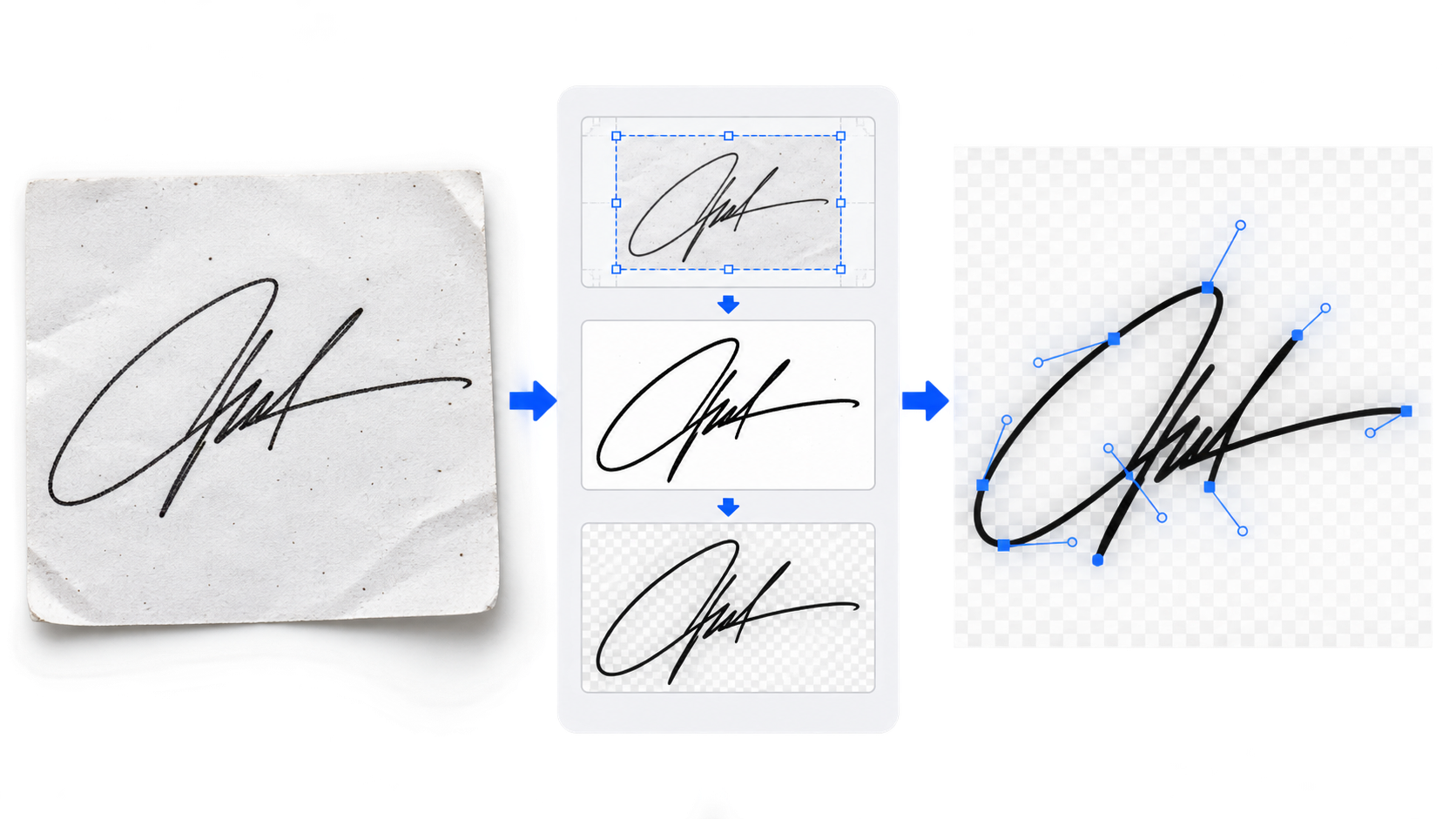 A handwritten signature progressing from a textured paper scan through cleanup stages to a smooth vector SVG