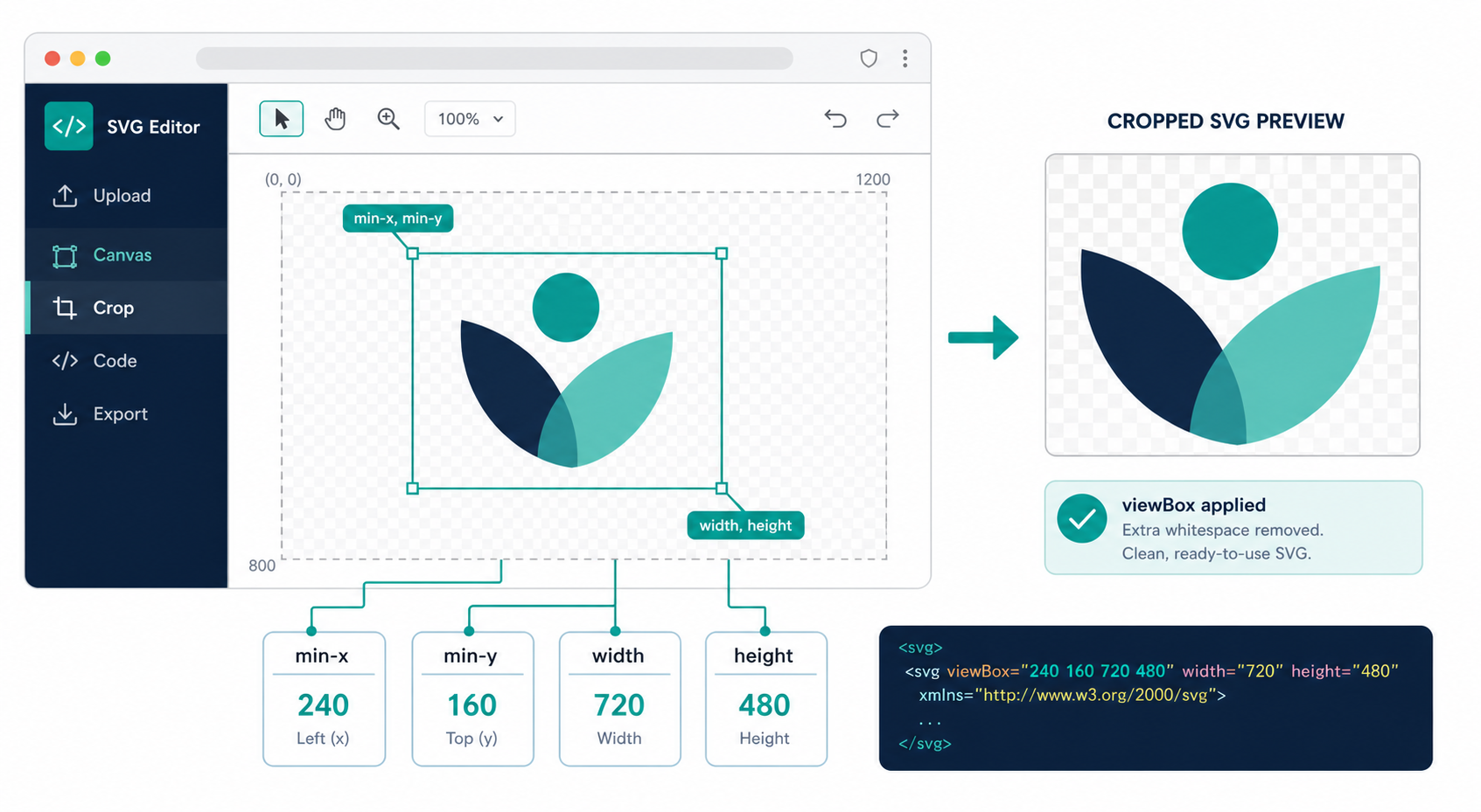 Online SVG cropping workflow showing an oversized viewBox becoming a tightly cropped production SVG