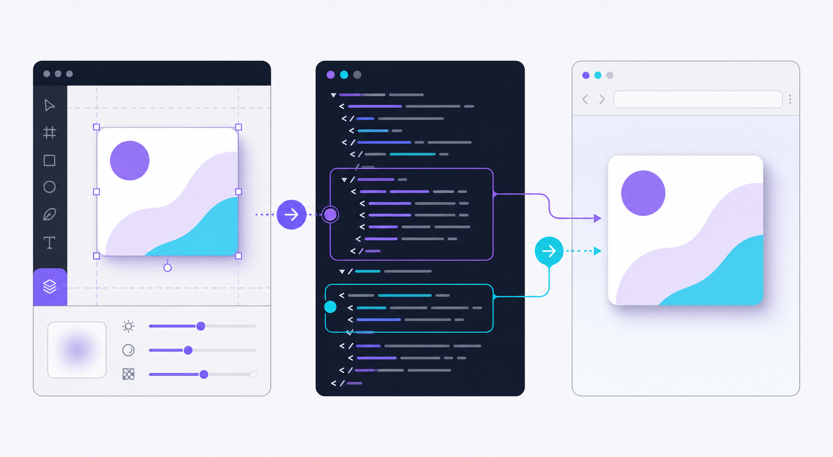 Figma SVG shadow repair workflow showing an export frame, SVG filter code, and browser preview