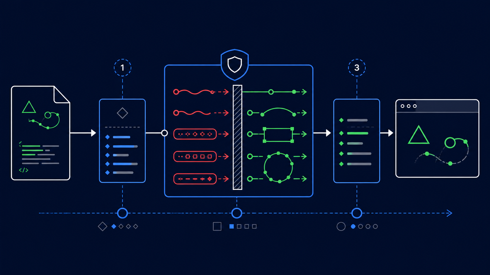 Animated SVG passing through a security scanner before browser preview