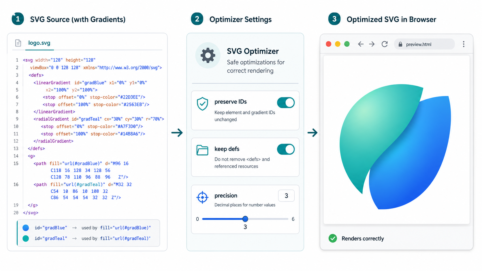 SVG optimizer workflow preserving gradient defs, IDs, and browser rendering