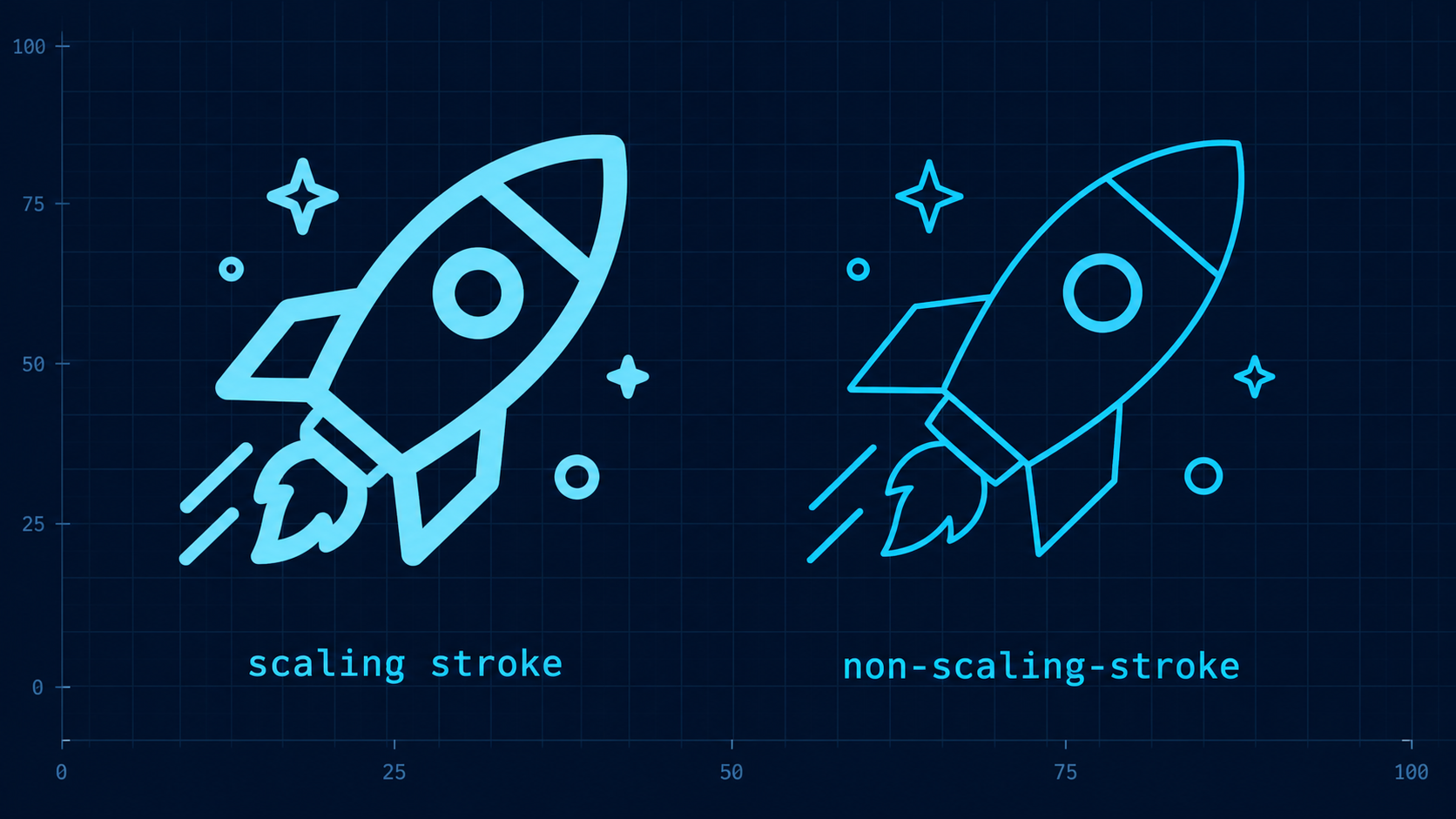 Comparison of a scaling SVG stroke and a crisp non-scaling SVG stroke